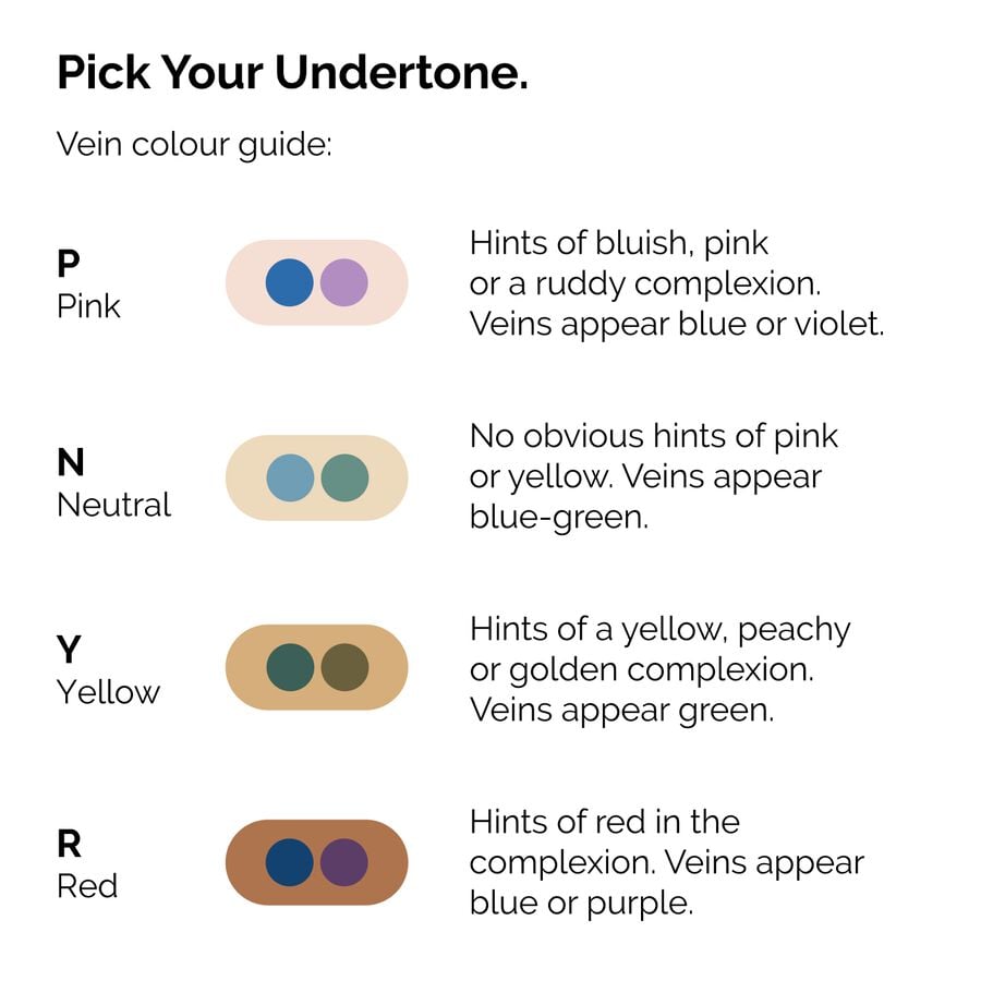 serum-foundation-m5 ORD-Web-PDP-Pick-Your-Serum-Foundation-Graphic_Frame-02.jpg