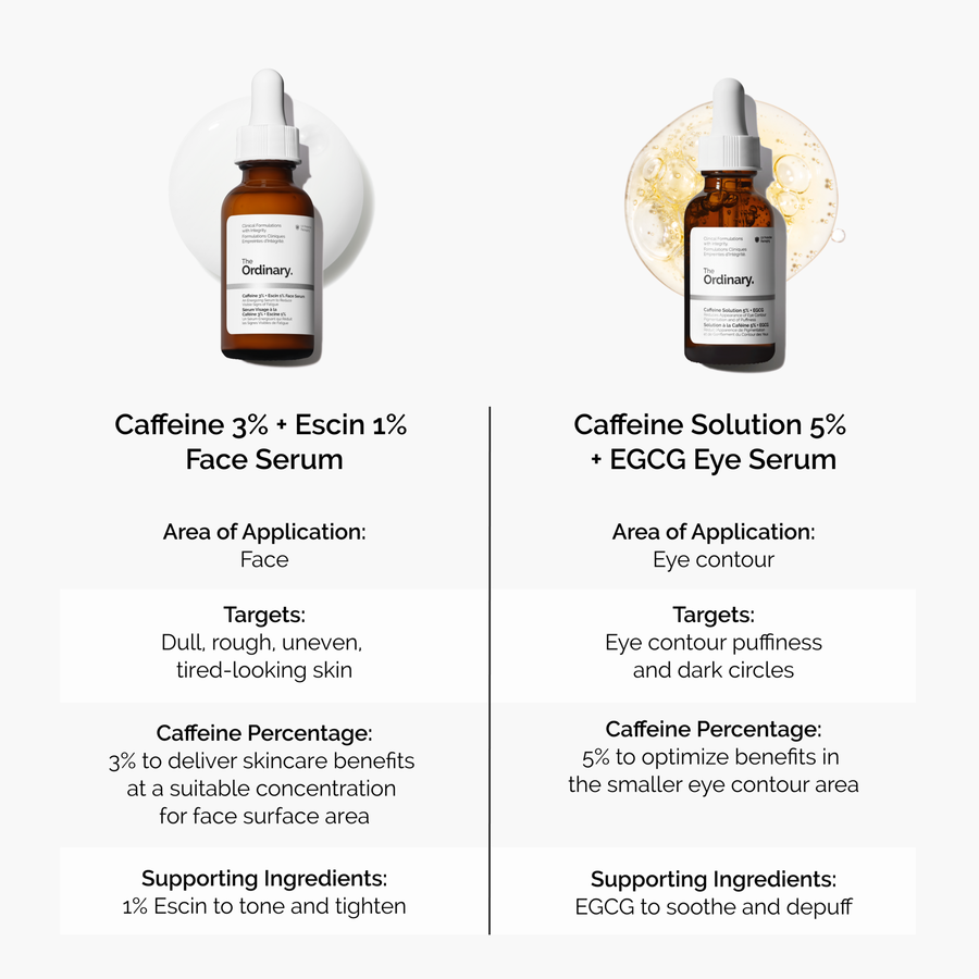 caffeine-3-escin-1-face-serum-l2 caffeine-serum-comparison-graphic.png