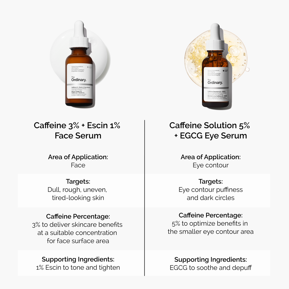 caffeine-3-escin-1-face-serum-l2 caffeine-serum-comparison-graphic.png