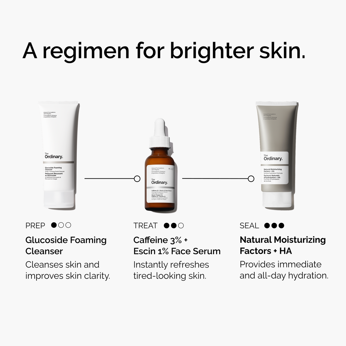 caffeine-3-escin-1-face-serum-l2 ord-caffeine-3pct-escin-1pct-face-serum-regimen-graphic.png