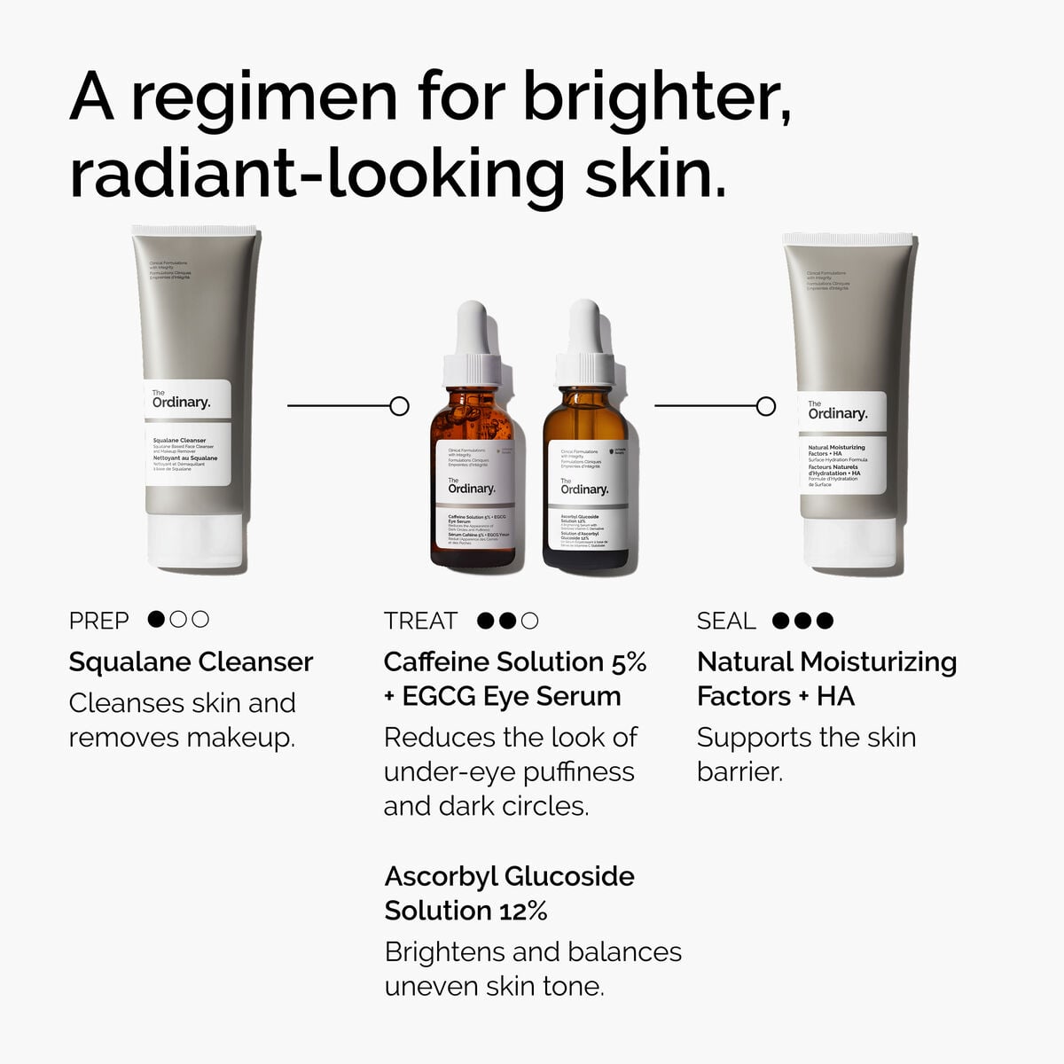 caffeine-solution-5-egcg-eye-serum-j7 ord-caffeine-5pct-egcg-eye-serum-regimen-graphic.jpg