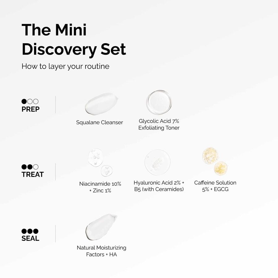 the-mini-discovery-set-l7 ord-mini-discoevery-set-layering-graphic.jpg