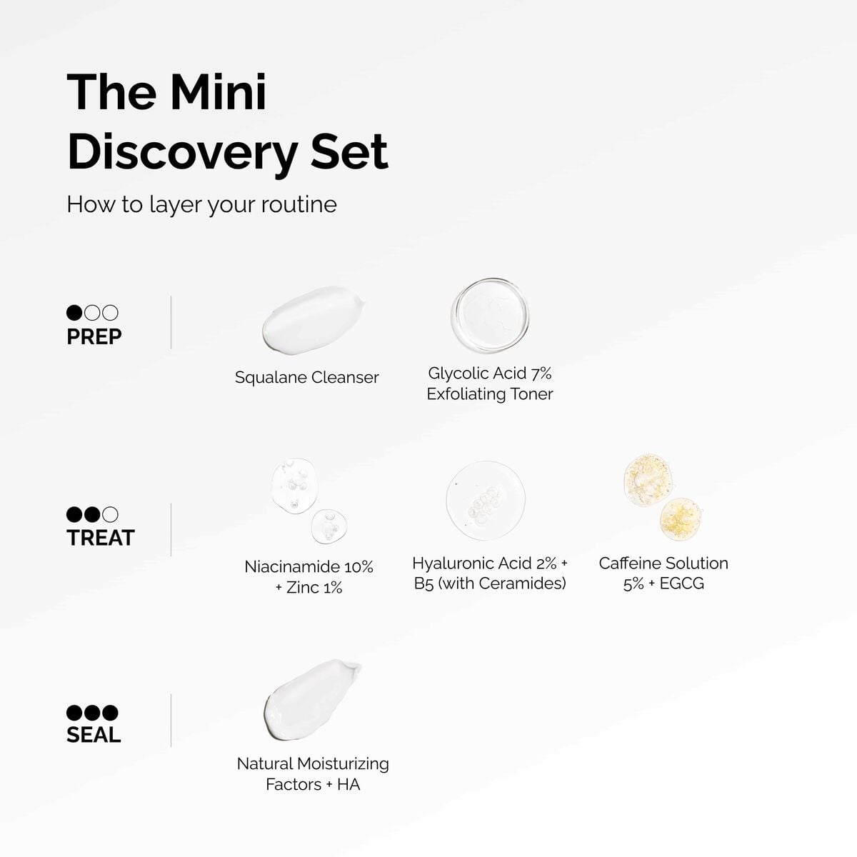 the-mini-discovery-set-l7 ord-mini-discoevery-set-layering-graphic.jpg