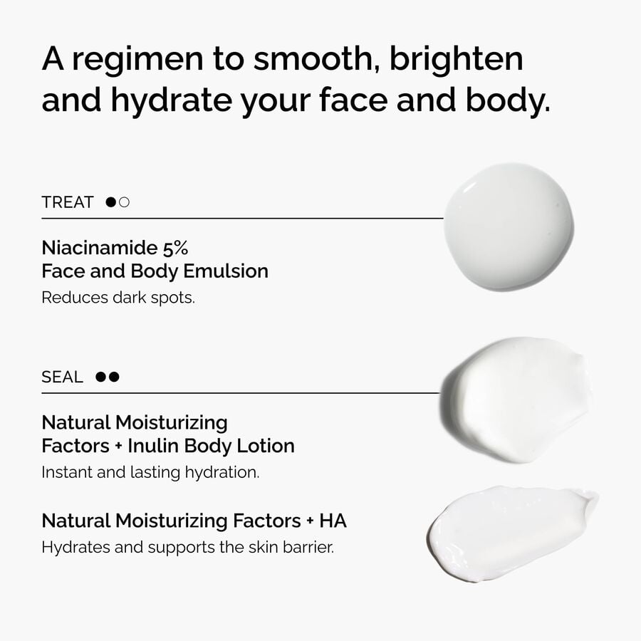 the-face-and-body-set-m2 rdn-the-face-and-body-set-regimen-graphic.jpg