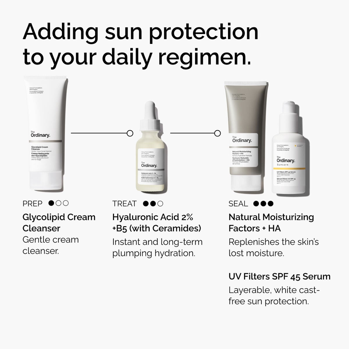 uv-filters-spf-45-serum-h4 uv-filters-spf-45-serum-regimen-graphic.jpg